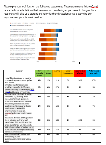 Parent.carer feedback on possible covid changes